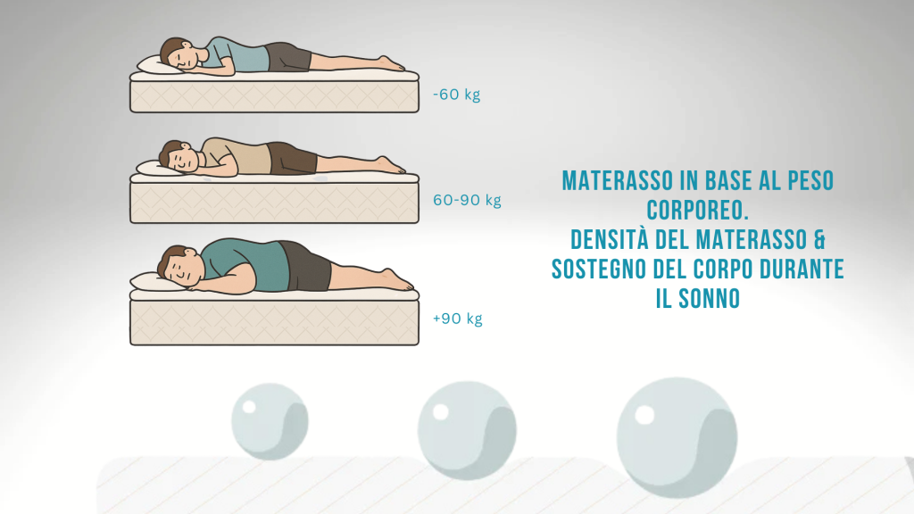 materasso matrimoniale