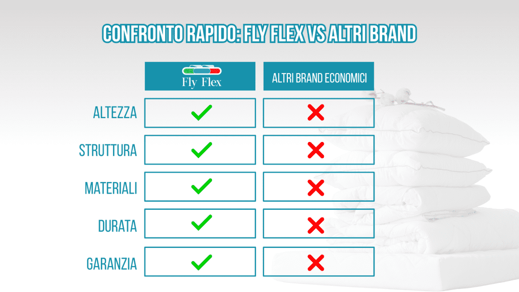 materasso matrimoniale economico